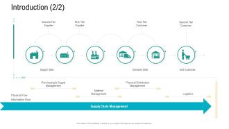 Logistics And Supply Chain Management Introduction Logistics Microsoft PDF