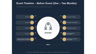 Logistics Events Event Timeline Before Event One Two Months Ppt Pictures Designs Download PDF