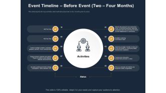 Logistics Events Event Timeline Before Event Two Four Months Ppt Layouts Themes PDF
