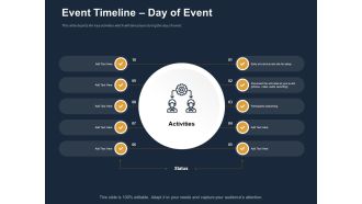 Logistics Events Event Timeline Day Of Event Ppt Infographic Template Tips PDF