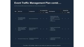 Logistics Events Event Traffic Management Plan Contd Ppt Inspiration Pictures PDF