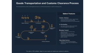 Logistics Events Goods Transportation And Customs Clearance Process Ppt Portfolio Maker PDF
