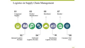 Logistics In Supply Chain Management Ppt PowerPoint Presentation Model Example Introduction