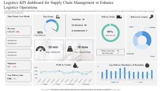 Logistics KPI Dashboard For Supply Chain Management To Enhance Logistics Operations Professional PDF