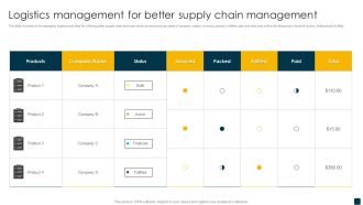 Logistics Management For Better Supply Chain Management Ideas PDF