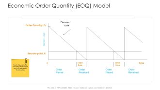 Logistics Management Framework Economic Order Quantity EOQ Model Elements PDF
