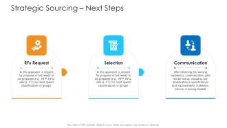 Logistics Management Framework Strategic Sourcing Next Steps Inspiration PDF