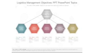 Logistics Management Objectives Ppt Powerpoint Topics