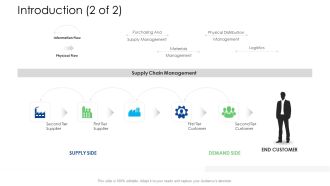 Logistics Management Services Introduction Logistics Summary PDF