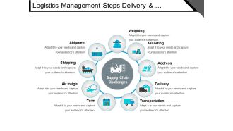 Logistics Management Steps Delivery And Transportation Ppt PowerPoint Presentation File Master Slide