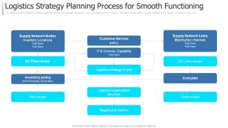 Logistics Strategy Planning Process For Smooth Functioning Background PDF