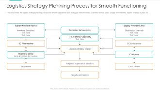 Logistics Strategy Planning Process For Smooth Functioning Mockup PDF