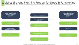 Logistics Strategy Planning Process For Smooth Functioning Ppt File Layouts PDF