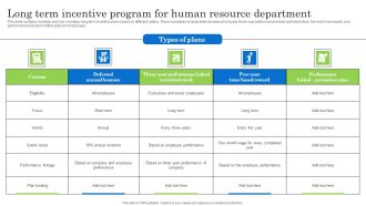 Long Term Incentive Program For Human Resource Department Diagrams PDF