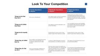 Look To Your Competition Ppt PowerPoint Presentation Outline Example Introduction
