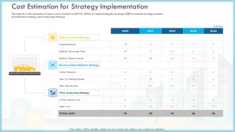 Loss Of Income And Financials Decline In An Automobile Organization Case Study Cost Estimation For Strategy Implementation Inspiration PDF
