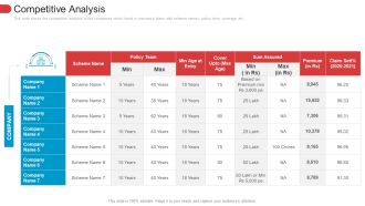 Low Penetration Of Insurance Policies In Rural Areas Case Competition Competitive Analysis Professional PDF