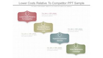 Lower Costs Relative To Competitor Ppt Sample