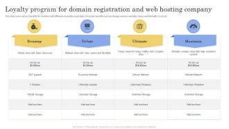 Loyalty Program For Domain Registration And Web Hosting Company Ppt Pictures Shapes PDF