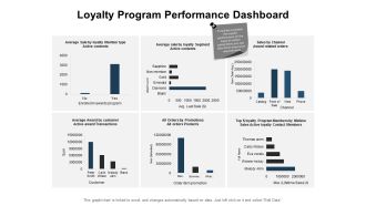 Loyalty Program Performance Dashboard Ppt PowerPoint Presentation Summary Inspiration
