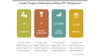 Loyalty Program Performance Metrics Ppt Background