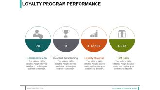 Loyalty Program Performance Ppt PowerPoint Presentation Styles Example