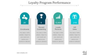 Loyalty Program Performance Ppt PowerPoint Presentation Tips
