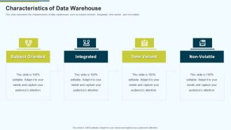MIS Characteristics Of Data Warehouse Ppt PowerPoint Presentation Outline Infographics PDF