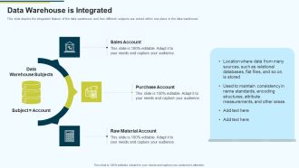 MIS Data Warehouse Is Integrated Ppt PowerPoint Presentation Pictures Layout PDF