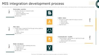 MIS Integration Development Process Topics PDF