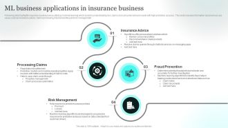 ML Business Applications In Insurance Business Introduction PDF