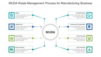 MUDA Waste Management Process For Manufacturing Business Ppt PowerPoint Presentation File Background Images PDF