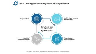 M And A Leading To Continuing Waves Of Simplification Ppt PowerPoint Presentation Infographic Template Examples