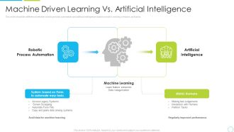 Machine Driven Learning Vs Artificial Intelligence Ppt Model Format Ideas PDF