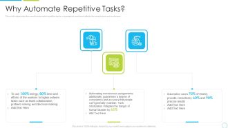 Machine Driven Learning Why Automate Repetitive Tasks Ppt Ideas Slideshow PDF