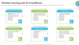 Machine Learning And AI In Healthcare Pictures PDF