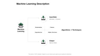 Machine Learning Description Ppt PowerPoint Presentation Inspiration Tips