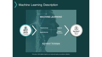 Machine Learning Description Ppt PowerPoint Presentation Visual Aids Professional