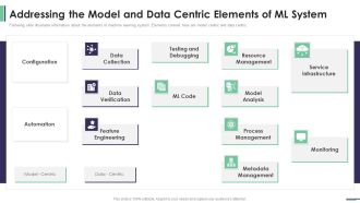 Machine Learning Development And Operations Cycle IT Addressing The Model And Data Introduction PDF