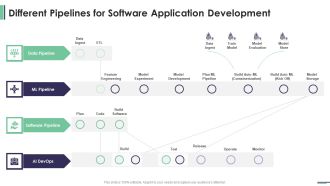 Machine Learning Development And Operations Cycle IT Different Pipelines For Software Mockup PDF