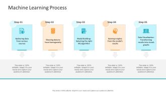 Machine Learning PPT Slides Machine Learning Process Clipart PDF