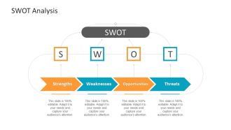 Machine Learning PPT Slides SWOT Analysis Ppt Slides Deck PDF