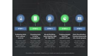 Machine Learning Process Ppt PowerPoint Presentation Layouts Icon