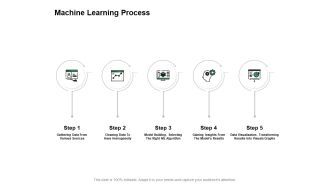 Machine Learning Process Ppt PowerPoint Presentation Portfolio Graphics Template