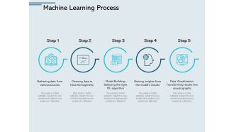 Machine Learning Process Sources Ppt PowerPoint Presentation Ideas Styles