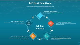 Machine To Machine Communication Iot Best Practices Template PDF