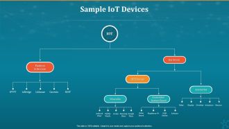 Machine To Machine Communication Sample Iot Devices Graphics PDF