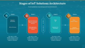 Machine To Machine Communication Stages Of Iot Solutions Architecture Sample PDF