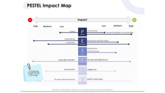 Macro And Micro Marketing Planning And Strategies PESTEL Impact Map Professional PDF