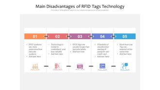 Main Disadvantages Of RFID Tags Technology Ppt PowerPoint Presentation Layouts Background Images PDF